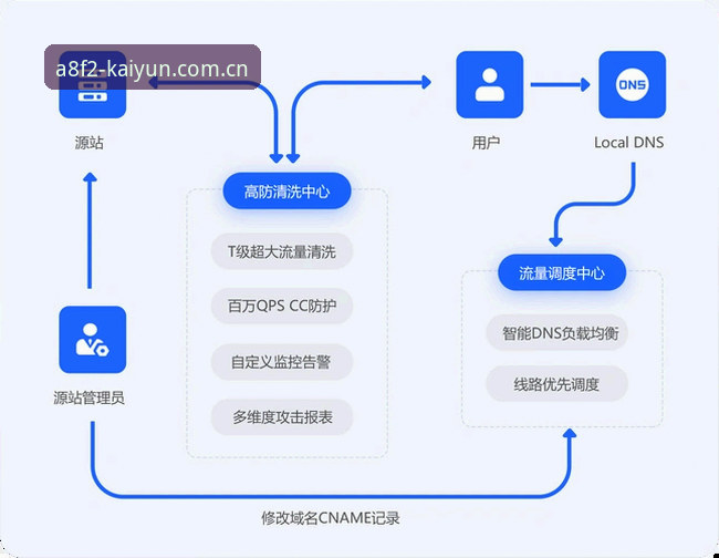 云体育怎么下载?从安全机制到安装全流程的深度分析